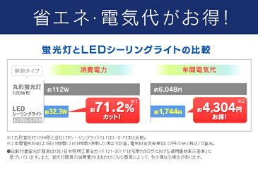メーカー5年保証 シーリングライト LED 12畳 アイリスオーヤマ送料無料 おしゃれ 12畳 led リモコン付 照明器具 照明 天井照明 LED照明 シーリング ライト ダイニング CL12DL-S-FEIII 調光 調色
