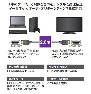 HDMIケーブル 2.0m hdmi ケーブル 4K 2K フルハイビジョン 3DフルHD 金メッキ仕様 2メートル 2.0m 200cm イーサネット 三重シールド構造 ARC テレビ 液晶ディスプレイ 液晶モニター ゲーム プロジェクター アイリスオーヤマ ブラック Ver.1.4 IHDMI-S20B