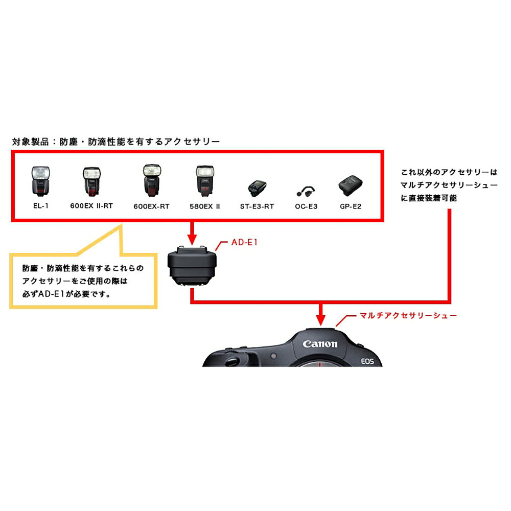 [最大400円OFFクーポン★くらしにプラス]マルチアクセサリーシューアダプター canon...