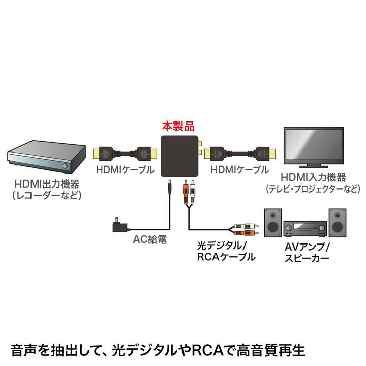 HDMI信号オーディオ分離器(光デジタル/アナログ対応) ブラック VGA-CVHD5アダプター 接続 映像 音声 外部スピーカー 家庭用ゲーム機 パソコン HDMI テレビ プロジェクター パソコン用ディスプレイ オーディオ機器 サンワサプライ 【TC】