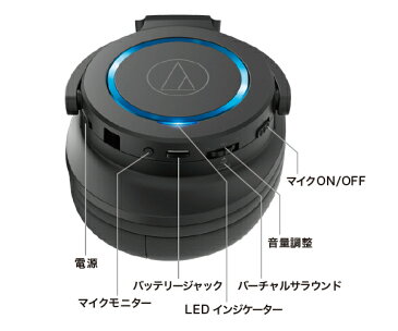 ゲーミングヘッドセット ワイヤレス 2.4GHz 帯 ATH-G1WL オーディオテクニカ ヘッドホン 高音質 密閉型