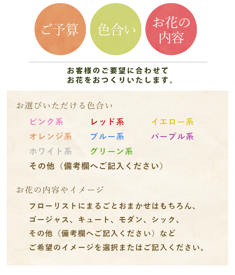フローリストおまかせプリザーブドアレンジ 【ご予算110000円】　誕生日　贈り物　記念日　母の日　敬老の日　プリザーブドフラワーアレンジメント　プレゼント　ギフト　枯れない　花　お祝い