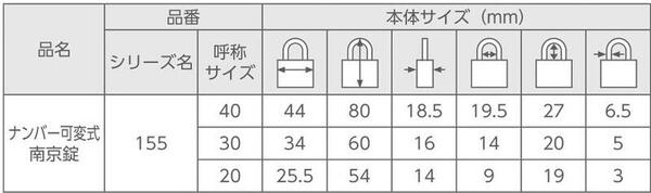 ABUS アバス ナンバー可変式南京錠 155-20 3桁 定番 セキュリティ ロッカー 倉庫 郵便受け 施錠 kagilabo-10000000 ロックリサーチ かぎらぼ サンプル画像3