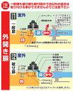 ノムラテック ドア用補助錠 ダイヤルタイプ N-1074 補助錠 玄関 賃貸外開き専用 ねじ止めタイプ どあロックガード ドアまわり防犯用品 防犯 2