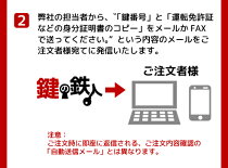 合鍵MIWAURシリンダー