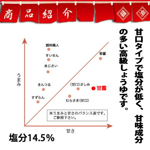 送料無料醤油　ヒシク 甘露 つけ・かけ用 1L×6本 1ケース 業務用　しょうゆ 九州 鹿児島 藤安醸造 2