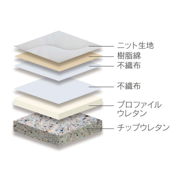 大感謝【ポイント増量&お得クーポン】 国産 電動ベッド用マットレス セミダブルウレタン UFA-12SD 送料無料 玄関渡し [2]