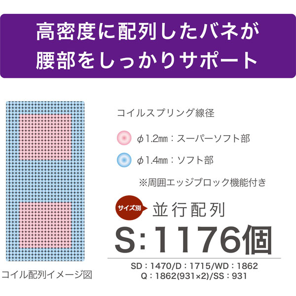 えっ!?【6/11までSSポイント増量&お得クーポン】 マットレス Sサイズ グランネオユニット ナノポケット 日本製 グランツ 厚さ25cm 高密度配列バネ 玄関渡し シングル ポケットコイル 防ダニ エッジブロック仕様 抗菌防臭 マットレスのみ [2]
