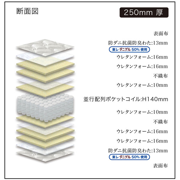 えっ!?【6/11までSSポイント増量&お得クーポン】 マットレス Sサイズ グランネオユニット ナノポケット 日本製 グランツ 厚さ25cm 高密度配列バネ 玄関渡し シングル ポケットコイル 防ダニ エッジブロック仕様 抗菌防臭 マットレスのみ [3]