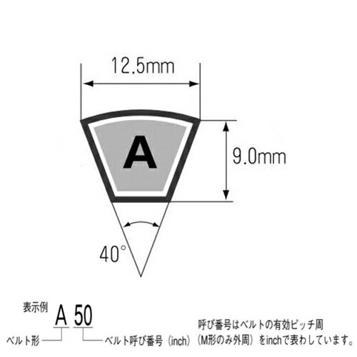 Vベルト スタンダード 三ツ星 A-49 使用中の伸びや係経時収縮が少なく、多本掛けにも適したセットフリーベルトで、長い寿命が期待できます。一般産業機械向け。 BFJ1038524