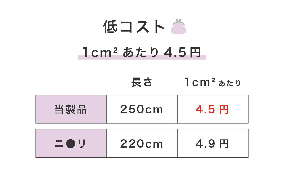 間仕切り 幅90cm×高さ250cm ロールス...の紹介画像3