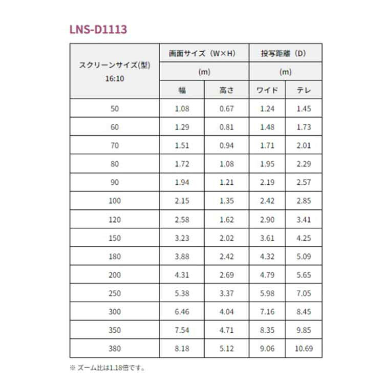 【P10倍♪8/5まで】常設タイプ用 短焦点レンズ (1.1〜1.3)LNS-D1113 ブラック プロ...