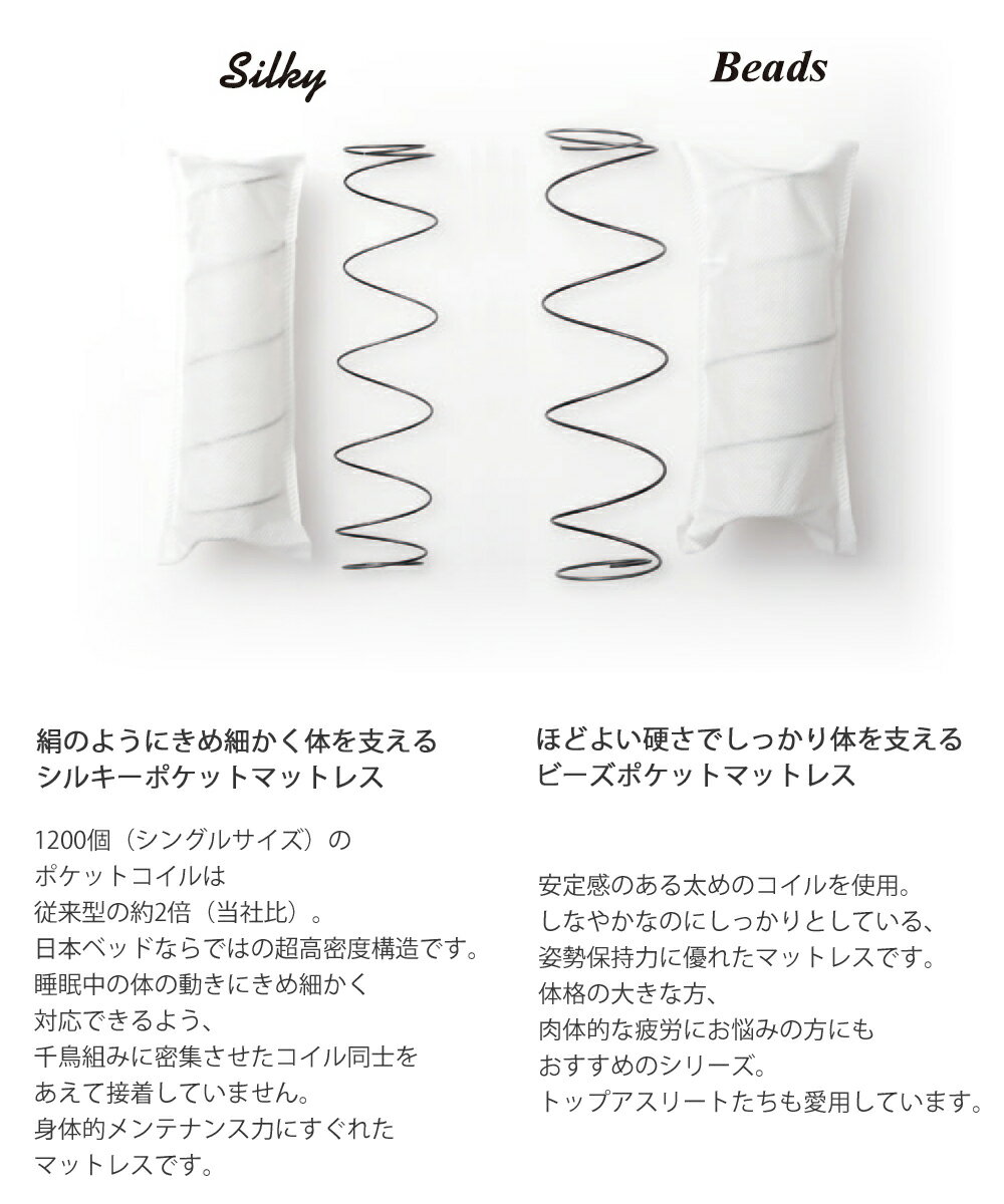 日本ベッド製造『シルキーポケット（ウール入）』