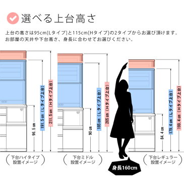 モアα モアアルファ【レギュラータイプ】 幅150cm オープン用 上台 引き戸収納棚+家電収納 高さ95cm