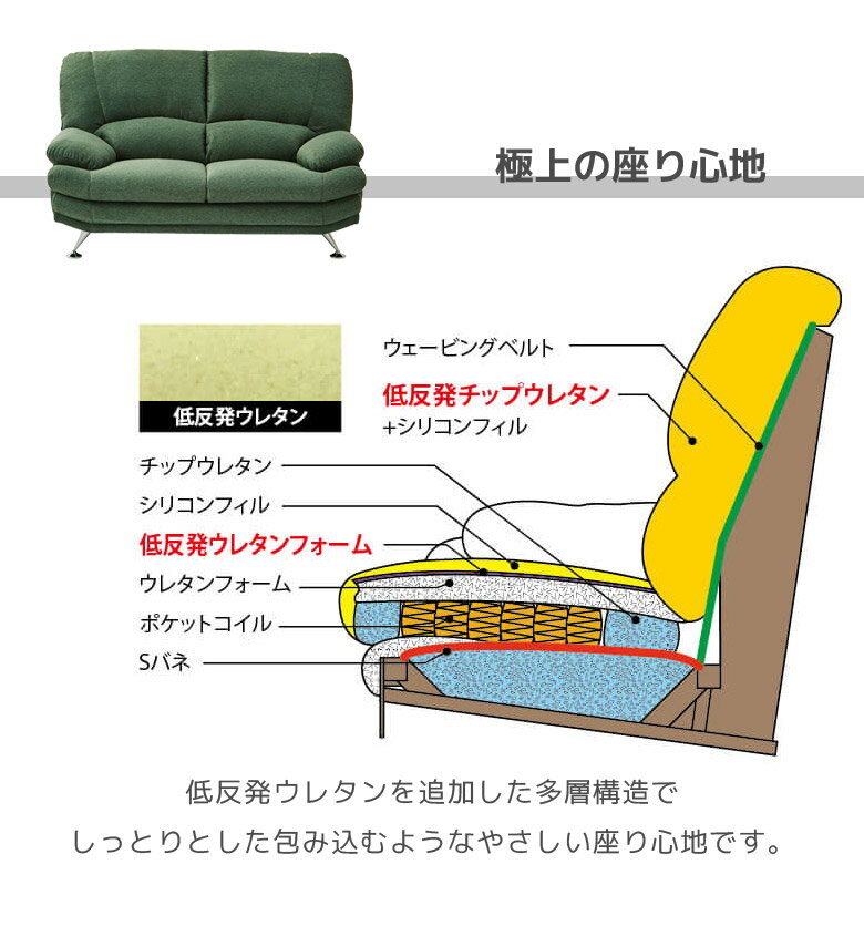 ソファー ソファ おしゃれ シンプル モダン 2人掛け 幅150 北欧 二人掛け 2P 背もたれ 脱着式 ファブリック Sバネ ウレタンフォーム ウェービングベルト シリコンフィル チップウレタン 150cm幅 グリーン ベージュ シルバー グレー [3]