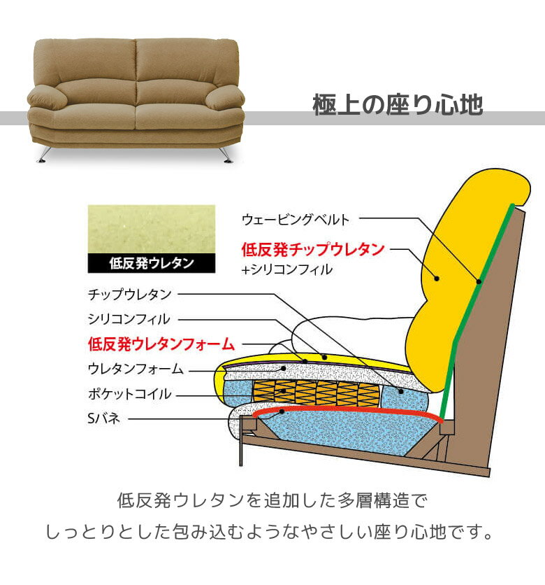 ソファ 2人掛け ソファー 背もたれ 脱着式 二人掛け 幅168 おしゃれ 北欧 ファブリック モダン 2.5P Sバネ ウレタンフォーム ウェービングベルト シリコンフィル チップウレタン 168cm幅 グリーン ベージュ シルバー グレー [3]