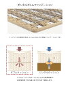 【シーリーベッド正規販売店】 CJ台輪ダブルクッションベッドフレーム(CJ台輪タイプ/ボトムファンデーション/ヘッドレス用) ボトムのみの販売になります。