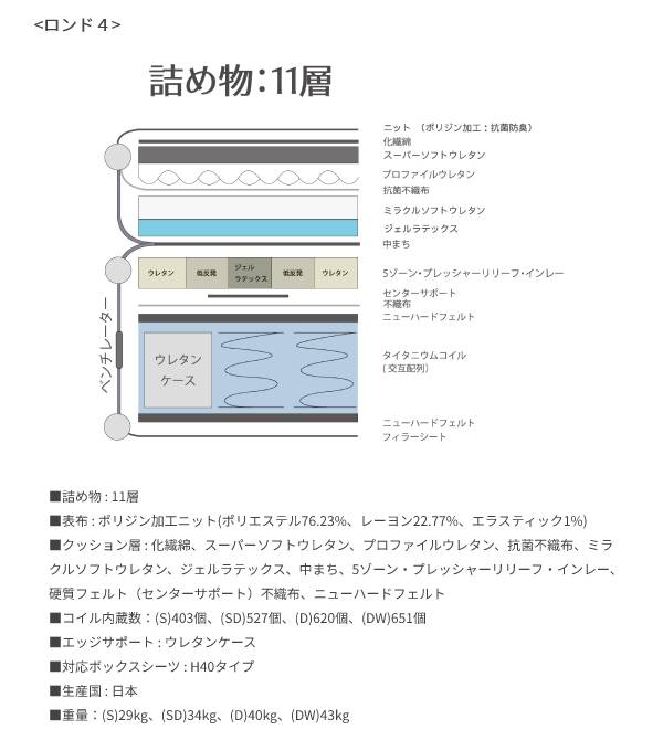 【シーリーベッド正規販売店】 JPチタンコレクション RONDO4(ロンド4) マットレス単体のみ キングサイズ(K)長さ1950タイプ [3]