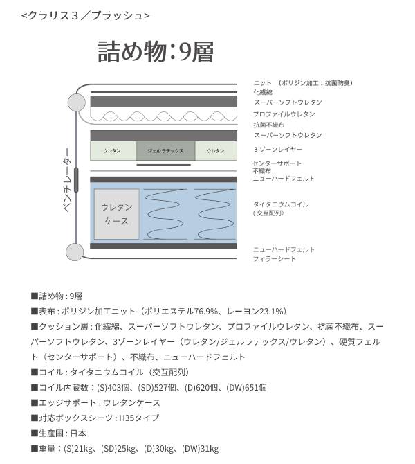 �ڥ����꡼�٥å���������Ź�ۡ�JP�����󥳥쥯�����CLARIS3�ʥ���ꥹ3�ˡ��ޥåȥ쥹ñ�ΤΤߡ��磻�ɥ��֥���󥰥�������WDL��Ĺ��2030������