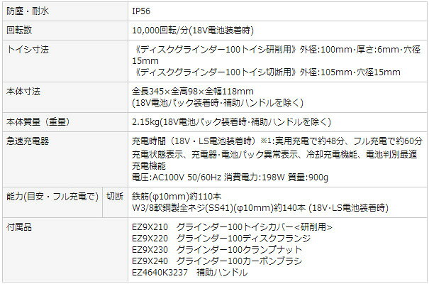 充電デュアルディスクグラインダー100 本体のみ EZ46A1X-H 電動工具 ディスクグラ...
