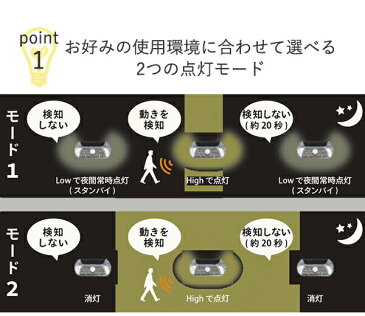 ソーラーライト 屋外 人感センサー 4個セット KL-10378*4/KL-10379*4 人感センサーライト 人感センサーソーラーライト LEDソーラーセンサーライト キシマ 【送料無料】