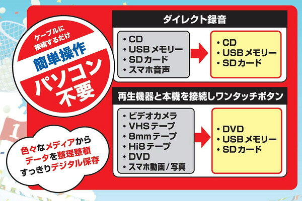 メディア レコーダー 録画・録音かんたん録右ェ門 ダビング USB SDカード DMR-0720 ブラック レコードプレーヤー CD カセットテープ ダビング AM FM ラジオ SD とうしょう 【送料無料】 kagustyle-10036899 e家具スタイル サンプル画像2