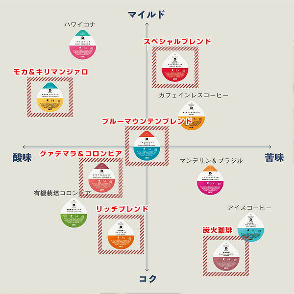 UCC DRIP POD ドリップポッド 専用...の紹介画像3