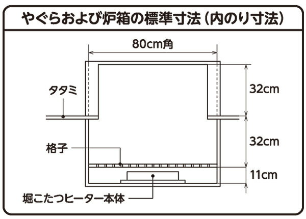 こたつ ヒーター 堀こたつ用ヒーターユニット 手元コントローラー YMD-605R こたつヒーターユニット 取り替え用ヒーター ユニットヒーター 交換用 火燵 日本製 こたつ コタツ 炬燵 【送料無料】 山善/YAMAZEN/ヤマゼン