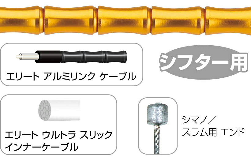 カホーPLUSの国内正規品 ジャグワイヤー JAGWIRE エリート リンク シフト キット ゴールド Elite Link Shift Kit シフトケーブル シフトワイヤー シフター用 アウター/インナーセット 前後セット CBS03601 お取り寄せ ○△2◆｜アングル2