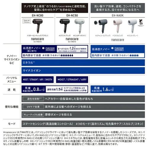 楽天あんしん延長保証加入が無料！メーカー正規品 沖縄配送不可★【80】EH-NA0K-P パナソニック Panasonic ヘアードライヤー ナノケア(nanocare) さくらピンク【楽天あんしん延長保証加入可能】【kk9n0d18p】◆