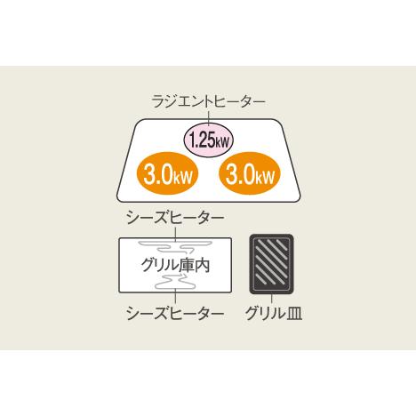 ★【160】KZ-L32AS パナソニック Panasonic IHクッキングヒーター ビルトインタイプ...