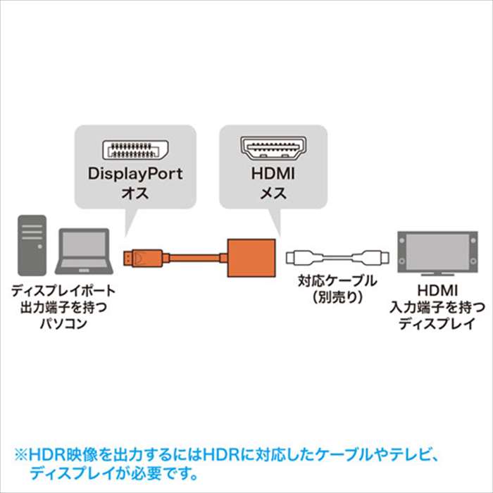 【代引不可】DisplayPort HDMI変換アダプタ　HDR対応 DIsplayPortオス-HDMII(HDMIタイプA)メス 変換アダプタケーブル サンワサプライ AD-DPHDR01