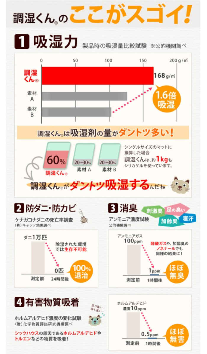 【北海道・沖縄・離島配送不可】【代引不可】除湿シート 除湿マット 洗える 湿度調整マット 調湿くん セミシングル 80×180cm 湿気対策 ウォッシャブル 丸洗いOK 布団 マットレス 寝具 カーペット 押し入れ 下駄箱 梅雨対策 ナカムラ 71200008 3