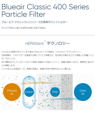 空気清浄機 Blueair Classic ブルーエア クラシック 400 シリーズ 用 ダストフィルター 交換用 Blueair F400PA