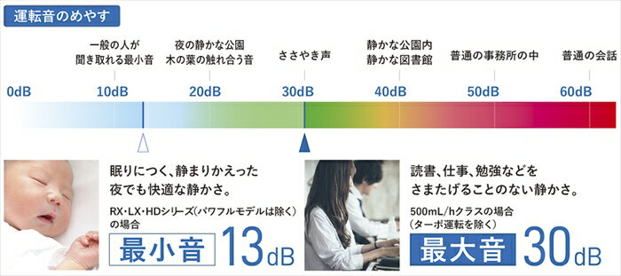 【あす楽】【沖縄・離島配送不可】加湿器 HDシリーズ ハイブリッド式加湿器 プレハブ洋室14畳まで 木造和室8.5畳まで ホワイト ダイニチ HD-500F-W