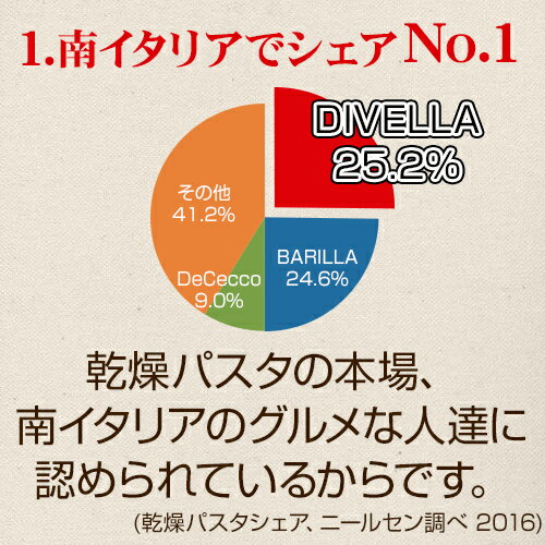 �ǥ��٥� No.10 (5Kg��3���å�) (1.4mm) ������ߥå����꡼�� �ѥ��� ���ѥ��ƥ� DIVELLA ������ : 5kg ���� : 3 ��̳�� �ޤȤ��㤤 ���ѥ��åƥ� ���ѥ��ƥ��� ���� ��¸ ���� ��¸�� ��￩ �����ꥢ ���� ����ʪ ���� ������ | �Ѥ��� ����ѥ��� �ѥ�����