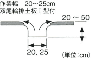 ホンダ 一輪管理機FR716用 R300ロータリー専用 ネギ土揚セットR200/250 No10952【...