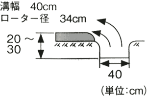 ホンダ 一輪管理機FR716用 R300ロータリー専用 ミニマックス片排土R400 No10967【...