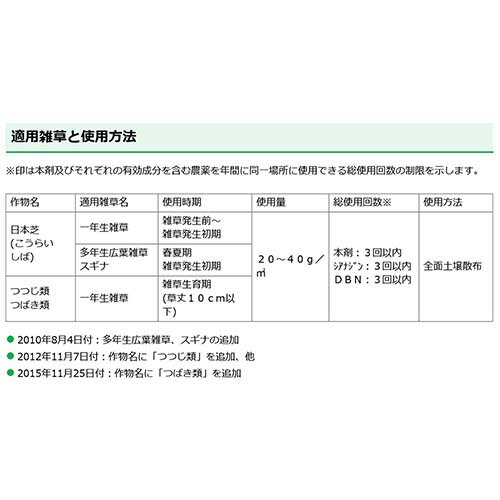 住友化学園芸 シバニードアップ粒剤 1.4kg×12袋 【芝生に使える 除草剤 雑草 草 予防 雑草 対策 雑草対策 日本芝 高麗芝 スギナ つつじ類 つばき類 芝生用 メヒシバ スズメノカタビラ オオアレチノギク カラスノエンドウ 芝生内 顆粒 粒状】【おしゃれ おすすめ】[CB99] 3