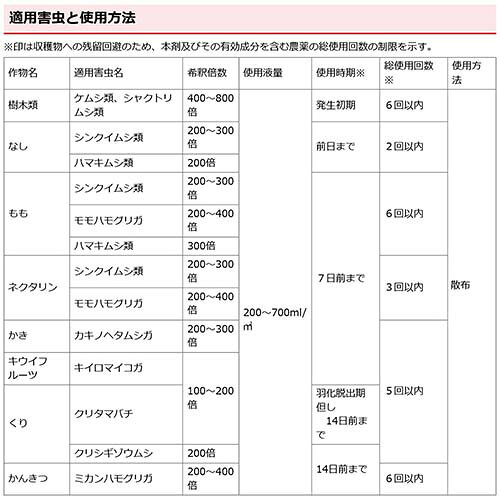 ★最大400円OFFクーポン★6月3日まで★住友化学園芸 ベニカS乳剤 100ml 【水でうすめ...