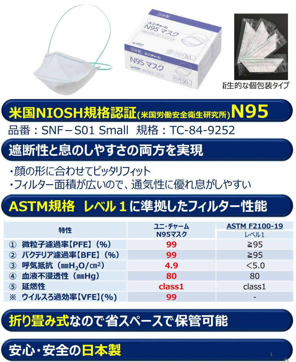 N95マスク 日本製 50枚入り Gユニチャーム 医療用 niosh 家庭内感染予防 マスク 個包装 備蓄 感染予防