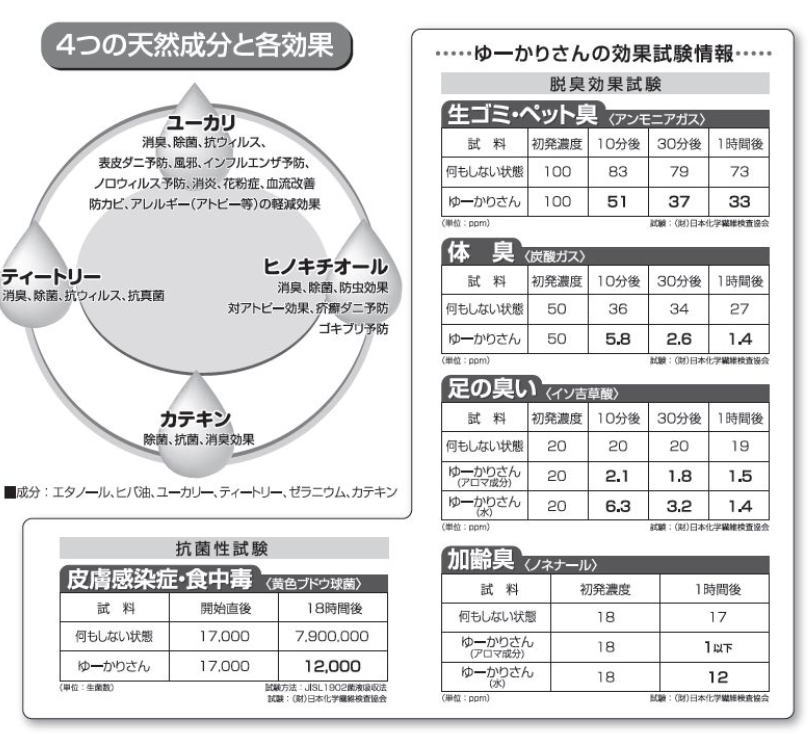 【消臭・除菌剤】介護用アロマウォーター ゆーかりさん 400ml ヒノキの香り トータル・アシスタンス・サービス 疥癬・ダニ予防効果 ユーカリ 老人 高齢者 施設 医療施設 福祉施設 スプレー デイケア 清拭 衛生用品 消耗品 肌荒れ予防