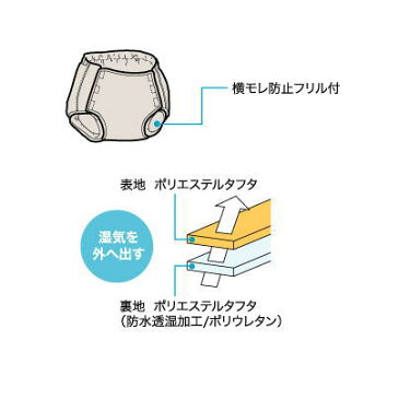 【3Lサイズ】ハビナース　Wカバー スタンダード　透湿タイプ　3Lサイズ　ピジョンヒラタ 　布おむつ用カバー　ブルー【送料無料】