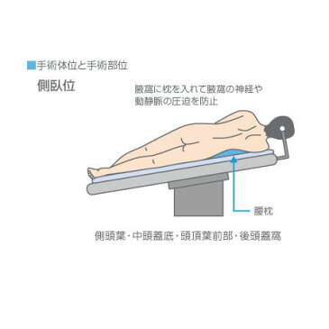 【体圧分散用品】ヴィスコフロート メディカルピロー 腰枕 GALAX完全防水カバー 【送料無料】