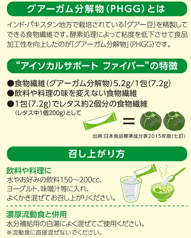 アイソカルサポートファイバー