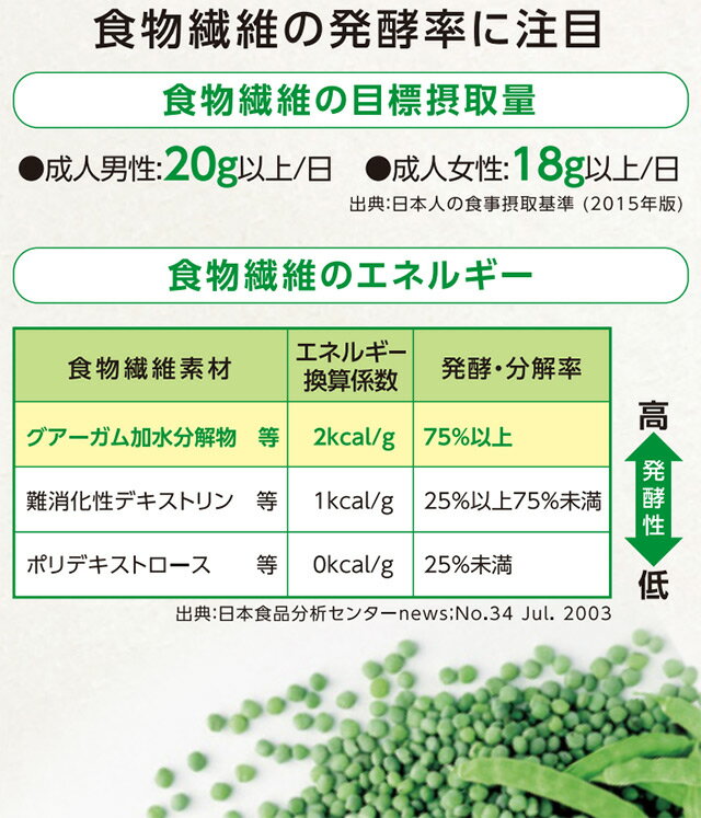 アイソカルサポートファイバー
