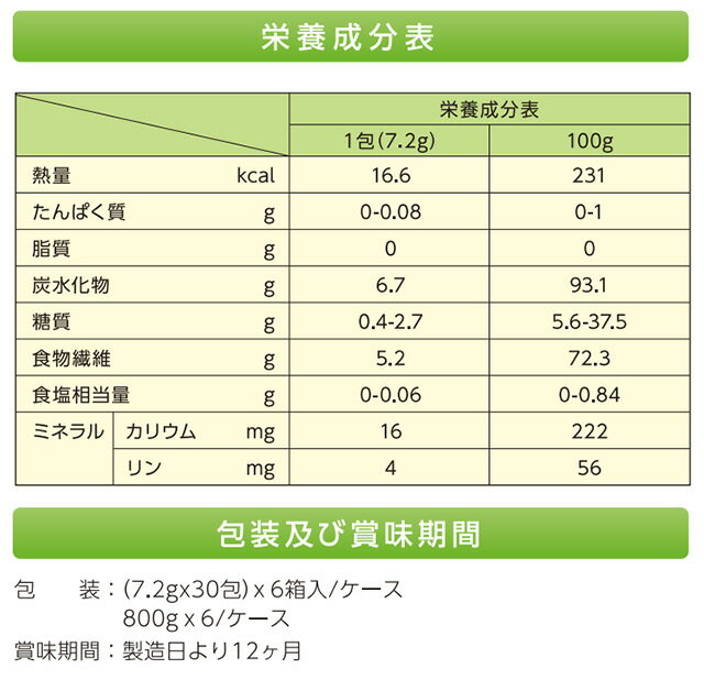 アイソカルサポートファイバー