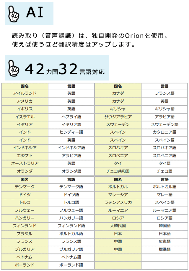 送料無料 ai翻訳機 チータートーク Cheetah Talk B02j Bluetooth対応 チーターモバイル 軽量翻訳機 海外旅行 翻訳機 訪日外国人 翻訳機 簡単翻訳機 御座布 送料無料 ai翻訳機 チータートーク Cheetah Talk B02j Bluetooth対応 チーターモバイル 軽量翻訳機 海外旅行 翻訳機 訪日外国人 翻訳機 簡単翻訳機 御座布
