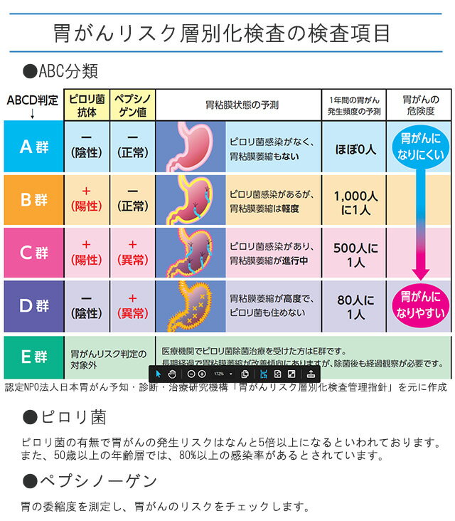 がん検診チェッカー