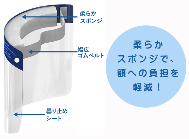 フェイスシールド　12枚入り　BFS-120　ホスピタルサービス【フェイス用ガード 透明シールド 感染防止対策シールド 防護シールド フェイスガード 飛沫ガード スタッフ用 介護施設 医療施設】